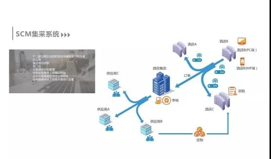 新挑战？新方向？供应链管理如何寻找突破与机会