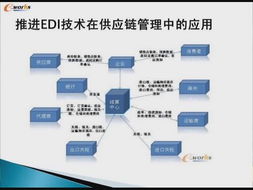 供应链管理 企业协同增效的关键引擎