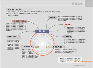 现代企业供应链管理模式 整合批发、厂家与供应商，构建高效服务网络