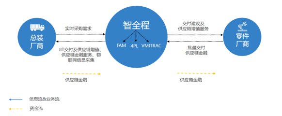 第四方物流赋能跨境供应链 以“智全程”压缩货代环节，重塑整体交付价值