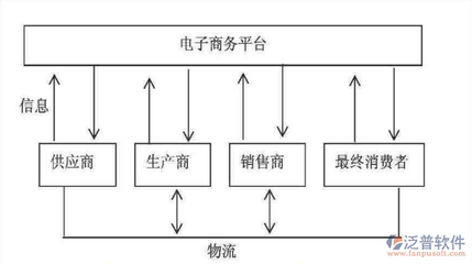 数字赋能，高效协同 跨境供应链管理系统的核心价值与服务生态