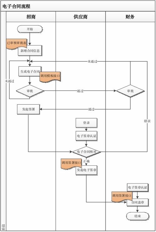 贵州合力超市携手e签宝，电子签名为供应链管理减负