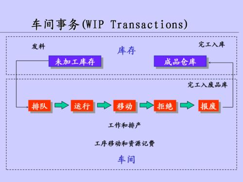精益制造视角下的车间在制品管理优化策略
