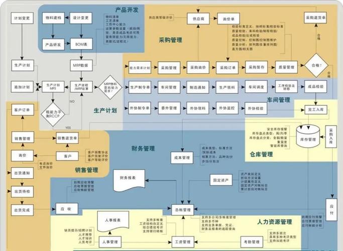 供应链管理五大系统，一次讲透如何重塑企业竞争力