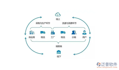 供应链计划软件与供应链管理服务 提升企业运营效率的双重保障